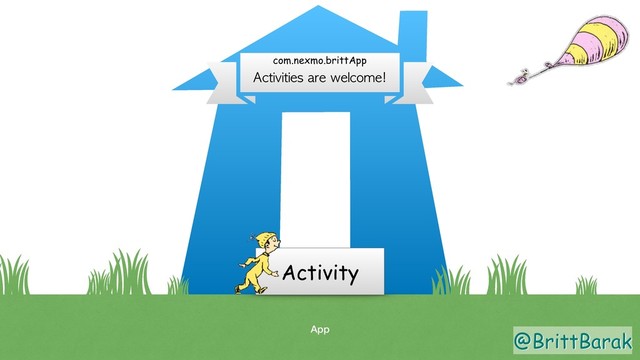 @BrittBarak
App
Activity
Activities are welcome!
com.nexmo.brittApp
@BrittBarak
