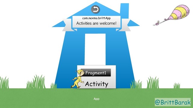 @BrittBarak
App
Activity
Activities are welcome!
com.nexmo.brittApp
Fragment1
@BrittBarak
