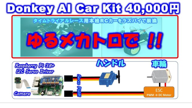 ESC
PWM → DC Motor
ハンドル 車輪
Raspberry Pi 3B+
I2C Servo Driver
Camera
Servo PWM
Donkey AI Car Kit 40,000円
タイムトライアルレース用本格RCカーをラズパイで装換
ゆるメカトロで !!

