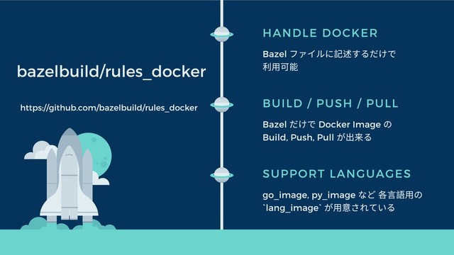 bazelbuild/rules_docker
HANDLE DOCKER
Bazel
ファイルに記述するだけで
利⽤可能
BUILD / PUSH / PULL
Bazel
だけで Docker Image
の
Build, Push, Pull
が出来る
SUPPORT LANGUAGES
go_image, py_image
など 各⾔語⽤の
`lang_image`
が⽤意されている
https://github.com/bazelbuild/rules_docker
