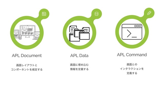 APL Document
ը໘ϨΠΞ΢τͱ
ίϯϙʔωϯτΛنఆ͢Δ

APL Data
ը໘ʹຒΊࠐΉ
৘ใΛఆٛ͢Δ

APL Command
ը໘ͱͷ
ΠϯλϥΫγϣϯΛ
ఆٛ͢Δ


