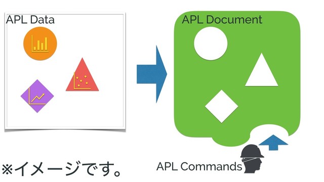※ΠϝʔδͰ͢ɻ
APL Data APL Document
APL Commands
