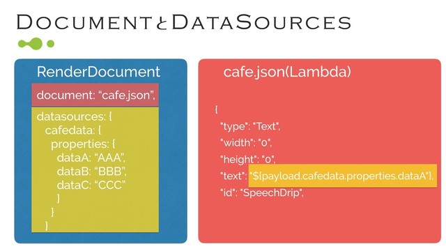 DocumentͱDataSources
RenderDocument cafe.json(Lambda)
document: “cafe.json”,
datasources: {
cafedata: {
properties: { 
dataA: “AAA”,
dataB: “BBB”,
dataC: “CCC”
}
}
}
{
"type": "Text",
"width": "0",
"height": "0",
"text": "${payload.cafedata.properties.dataA"},
"id": "SpeechDrip",

