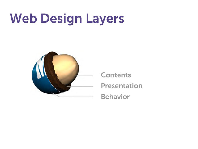 Web Design Layers
Contents
Presentation
Behavior
