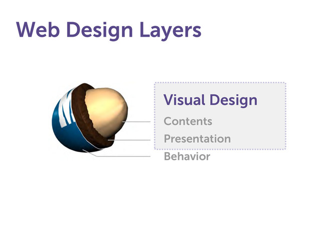 Visual Design
Web Design Layers
Contents
Presentation
Behavior
