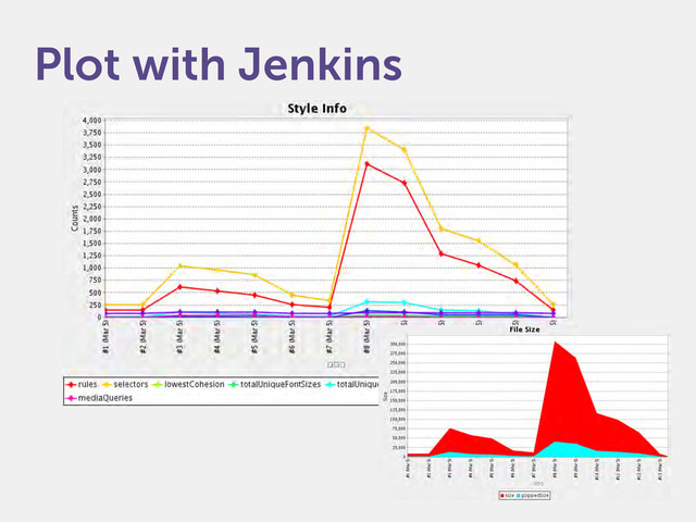 Plot with Jenkins
