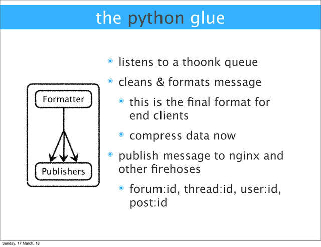 the python glue
๏ listens to a thoonk queue
๏ cleans & formats message
๏ this is the ﬁnal format for
end clients
๏ compress data now
๏ publish message to nginx and
other ﬁrehoses
๏ forum:id, thread:id, user:id,
post:id
Formatter
Publishers
Sunday, 17 March, 13
