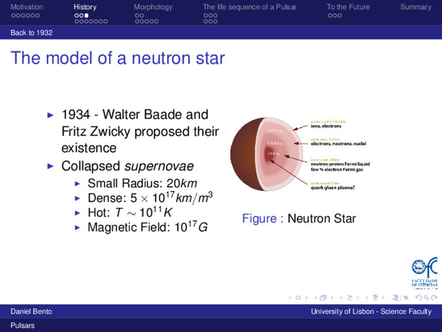 Motivation History Morphology The life sequence of a Pulsar To the Future Summary
Back to 1932
The model of a neutron star
1934 - Walter Baade and
Fritz Zwicky proposed their
existence
Collapsed supernovae
Small Radius: 20km
Dense: 5 × 1017km/m3
Hot: T ∼ 1011K
Magnetic Field: 1017G
Figure : Neutron Star
Daniel Bento University of Lisbon - Science Faculty
Pulsars
