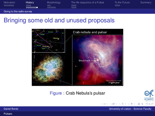 Motivation History Morphology The life sequence of a Pulsar To the Future Summary
Going to the radio survey
Bringing some old and unused proposals
Figure : Crab Nebula’s pulsar
Daniel Bento University of Lisbon - Science Faculty
Pulsars
