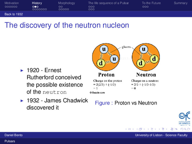 Motivation History Morphology The life sequence of a Pulsar To the Future Summary
Back to 1932
The discovery of the neutron nucleon
1920 - Ernest
Rutherford conceived
the possible existence
of the neutron
1932 - James Chadwick
discovered it
Figure : Proton vs Neutron
Daniel Bento University of Lisbon - Science Faculty
Pulsars
