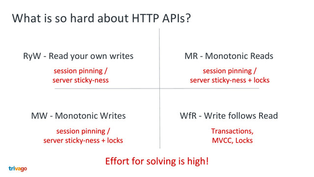 What is so hard about HTTP APIs?
RyW - Read your own writes MR - Monotonic Reads
MW - Monotonic Writes WfR - Write follows Read

