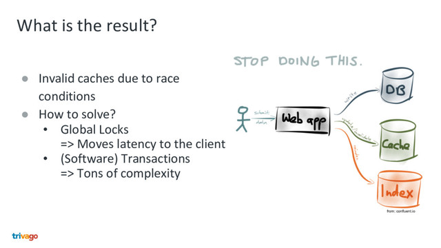 What is the result?
● Invalid caches due to race
conditions
● How to solve?
• Global Locks
=> Moves latency to the client
• (Software) Transactions
=> Tons of complexity
from: confluent.io
