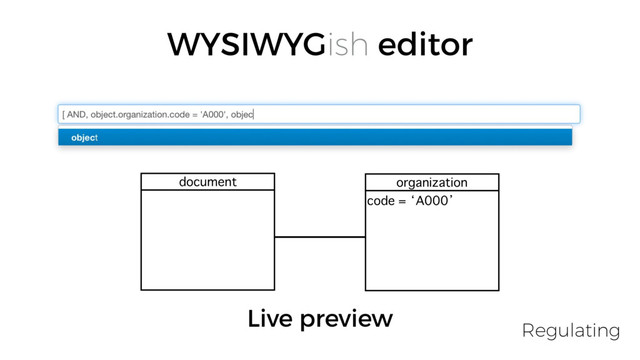 WYSIWYGish editor
document organization
code = ‘A000’
Live preview
Regulating
