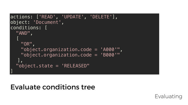 actions: ['READ', 'UPDATE', 'DELETE'],
object: 'Document',
conditions: [
"AND",
[
"OR",
"object.organization.code = 'A000'",
"object.organization.code = ‘B000'"
],
"object.state = 'RELEASED"
]
Evaluate conditions tree
Evaluating
