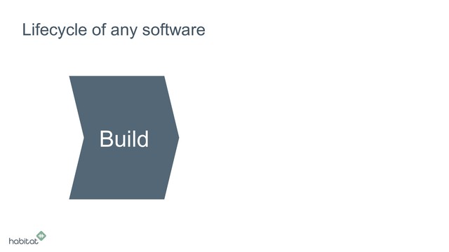 Lifecycle of any software
Build
