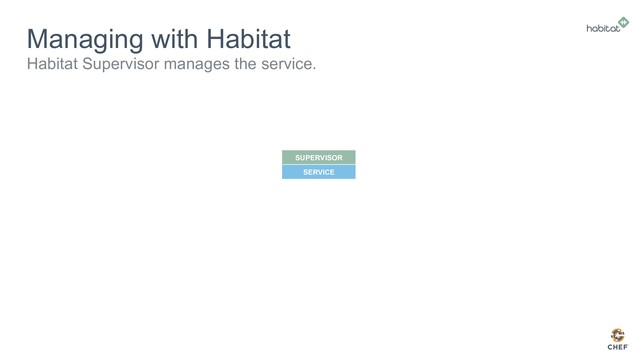 Managing with Habitat
Habitat Supervisor manages the service.
SERVICE
SUPERVISOR

