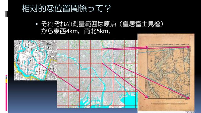 相対的な位置関係って？
§ それぞれの測量範囲は原点（皇居富士見櫓）
から東西4km，南北5km。
