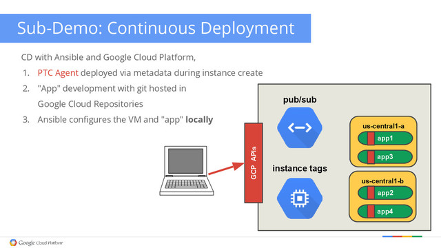 Sub-Demo: Continuous Deployment
us-central1-a
app1
app3
us-central1-b
app2
app4
GCP APIs
pub/sub
instance tags
CD with Ansible and Google Cloud Platform,
1. PTC Agent deployed via metadata during instance create
2. "App" development with git hosted in
Google Cloud Repositories
3. Ansible configures the VM and "app" locally
