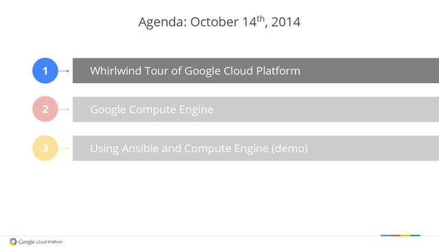 Whirlwind Tour of Google Cloud Platform
Google Compute Engine
Using Ansible and Compute Engine (demo)
1
2
3
Agenda: October 14th, 2014

