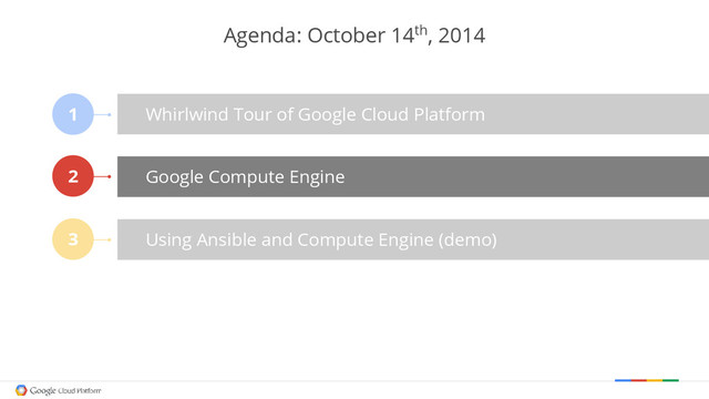 Whirlwind Tour of Google Cloud Platform
Google Compute Engine
Using Ansible and Compute Engine (demo)
1
2
3
Agenda: October 14th, 2014
