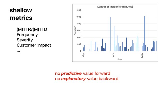(M)TTR/(M)TTD
Frequency
Severity
Customer impact
…
shallow
metrics
no predictive value forward
no explanatory value backward
