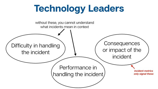 Difﬁculty in handling
the incident
Consequences
or impact of the
incident
Performance in
handling the incident
Technology Leaders
incident metrics
only signal these
without these, you cannot understand
what incidents mean in context
