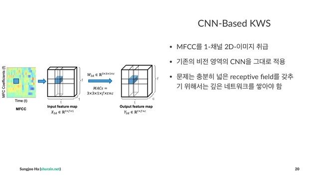 CNN-Based KWS
• MFCCܳ 1-଻օ 2D-੉޷૑ ஂә
• ӝઓ੄ ࠺੹ ৔৉੄ CNNਸ Ӓ؀۽ ੸ਊ
• ޙઁח ୽࠙൤ և਷ recep/ve ﬁeldܳ ы୶
ӝ ਤ೧ࢲח Ө਷ ֎౟ਕ௼ܳ ऺইঠ ೣ
Sungjoo Ha (shurain.net) 20
