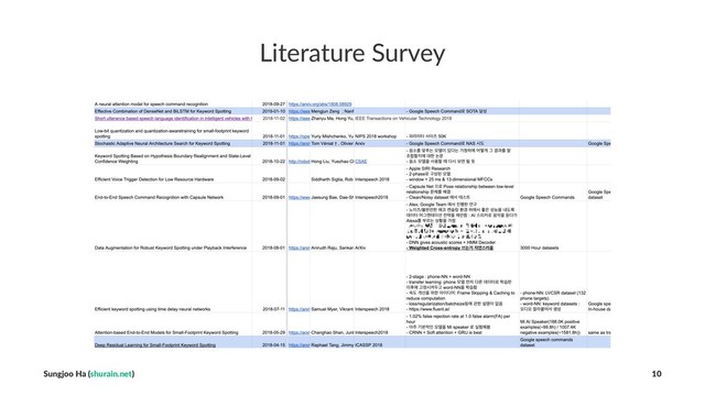 Literature Survey
Sungjoo Ha (shurain.net) 10
