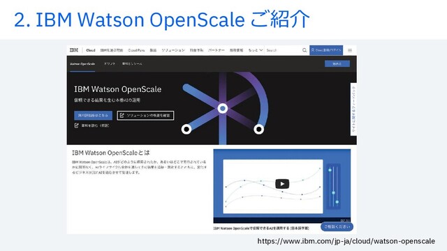 2. IBM Watson OpenScale æø¿
https://www.ibm.com/jp-ja/cloud/watson-openscale
