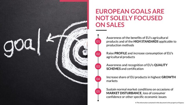 SOPEXA I HOPSCOTCH GROUPE
© The information contained in this document is the property of Sopexa
EUROPEAN GOALS ARE
NOT SOLELY FOCUSED
ON SALES
Awareness of the benefits of EU’s agricultural
products and of the HIGH STANDARDS applicable to
production methods
Raise PROFILE and increase consumption of EU’s
agricultural products
Awareness and recognition of EU’s QUALITY
SCHEMES and certification
Increase share of EU products in highest GROWTH
markets
Sustain normal market conditions on occasions of
MARKET DISTURBANCE, loss of consumer
confidence or other specific economic issues
01
02
03
04
05
