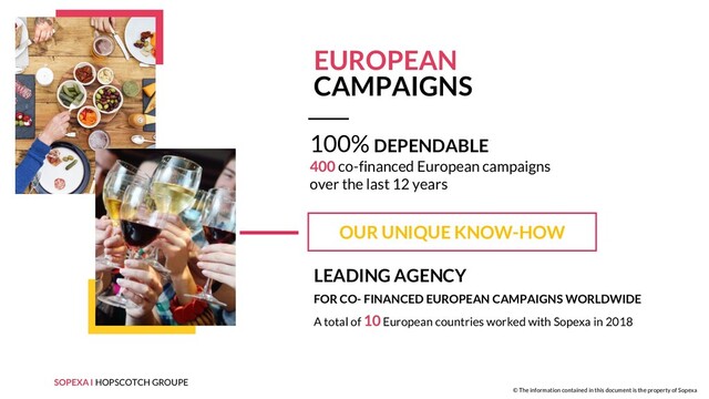 SOPEXA I HOPSCOTCH GROUPE
© The information contained in this document is the property of Sopexa
EUROPEAN
CAMPAIGNS
LEADING AGENCY
FOR CO- FINANCED EUROPEAN CAMPAIGNS WORLDWIDE
A total of 10 European countries worked with Sopexa in 2018
OUR UNIQUE KNOW-HOW
100% DEPENDABLE
400 co-financed European campaigns
over the last 12 years
