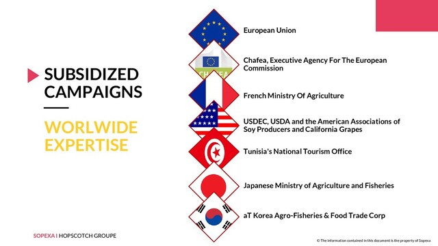 SOPEXA I HOPSCOTCH GROUPE
© The information contained in this document is the property of Sopexa
SUBSIDIZED
CAMPAIGNS
WORLWIDE
EXPERTISE
European Union
Chafea, Executive Agency For The European
Commission
French Ministry Of Agriculture
USDEC, USDA and the American Associations of
Soy Producers and California Grapes
Tunisia's National Tourism Office
Japanese Ministry of Agriculture and Fisheries
aT Korea Agro-Fisheries & Food Trade Corp

