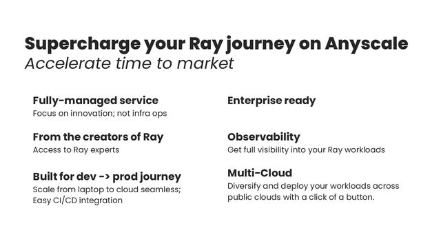 Supercharge your Ray journey on Anyscale
Accelerate time to market
Enterprise ready
Observability
Get full visibility into your Ray workloads
Multi-Cloud
Diversify and deploy your workloads across
public clouds with a click of a button.
Fully-managed service
Focus on innovation; not infra ops
From the creators of Ray
Access to Ray experts
Built for dev -> prod journey
Scale from laptop to cloud seamless;
Easy CI/CD integration
