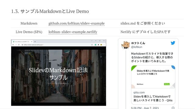 1.3. サンプ
ルMarkdown
とLive Demo
Markdown github.com/loftkun/slidev-example slides.md
をご参照ください
Live Demo (SPA) loftkun-slidev-example.netlify Netlify にデプロイ
したSPAで
す
ロフトくん
@loftkun
Markdownでスライド
を執筆で
き
る
Slidev
の紹介と、導入する際の
ポイント
を書い
てみました。
qiita.com
Slidev
を導入してMarkdownで
美
しいスライド
を書こう - Qiita
5:26 PM · Aug 7, 2021
