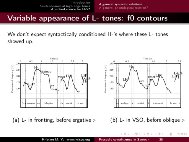 Introduction
Sentence-medial high edge tones
A uniﬁed source for H-’s?
A general syntactic relation?
A general phonological relation?
Variable appearance of L- tones: f0 contours
We don’t expect syntactically conditioned H-’s where these L- tones
showed up.
150
175
200
225
250
Fundamental frequency (Hz)
Time (s)
0 0.5 1 1.5 2 2.5 3
LH*
H-
plateau
*?
L-
resetLH* LH*
L-L%
LH*
H-
plateau
*?
L-
reset LH* LH*
L-L%
’o lemamanu na lalaNaina e le malini le aso:
150
175
200
225
250
Fundamental frequency (Hz)
Time (s)
0 0.5 1 1.5 2 2.5
LH*
H-
*?
L-
reset
LH* LH*
L-L%
LH*
H-
*?
L-
resetLH* LH*
L-L%
na malaNa le malini i le moana i le aso:
(a) L- in fronting, before ergative (b) L- in VSO, before oblique
Kristine M. Yu www.krisyu.org Prosodic constituency in Samoan 38
