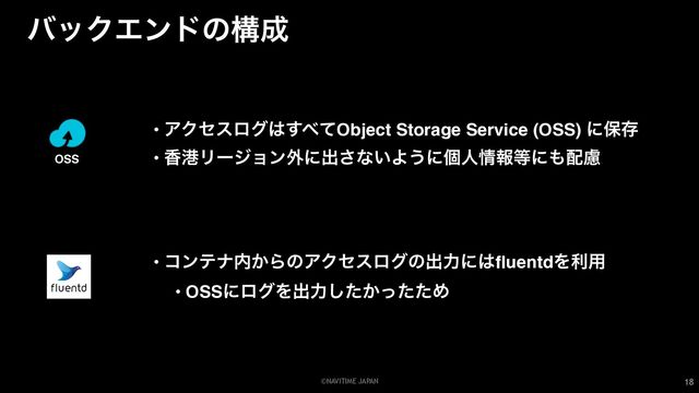 ©NAVITIME JAPAN
όοΫΤϯυͷߏ੒
18
OSS
• ΞΫηεϩά͸͢΂ͯObject Storage Service (OSS) ʹอଘ
• ߳ߓϦʔδϣϯ֎ʹग़͞ͳ͍Α͏ʹݸਓ৘ใ౳ʹ΋഑ྀ
• ίϯςφ಺͔ΒͷΞΫηεϩάͷग़ྗʹ͸ﬂuentdΛར༻
• OSSʹϩάΛग़ྗ͔ͨͬͨͨ͠Ί
