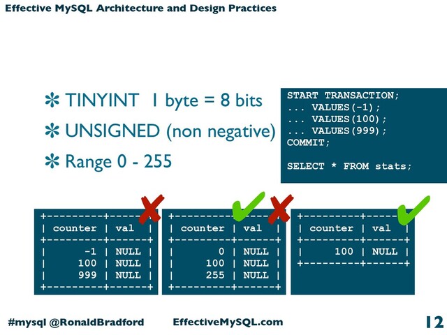 EffectiveMySQL.com
#mysql @RonaldBradford
Effective MySQL Architecture and Design Practices
12
+---------+------+
| counter | val |
+---------+------+
| -1 | NULL |
| 100 | NULL |
| 999 | NULL |
+---------+------+
+---------+------+
| counter | val |
+---------+------+
| 0 | NULL |
| 100 | NULL |
| 255 | NULL |
+---------+------+
+---------+------+
| counter | val |
+---------+------+
| 100 | NULL |
+---------+------+
TINYINT 1 byte = 8 bits
UNSIGNED (non negative)
Range 0 - 255
✘ ✘ ✔
START TRANSACTION;
... VALUES(-1);
... VALUES(100);
... VALUES(999);
COMMIT;
SELECT * FROM stats;
✔
