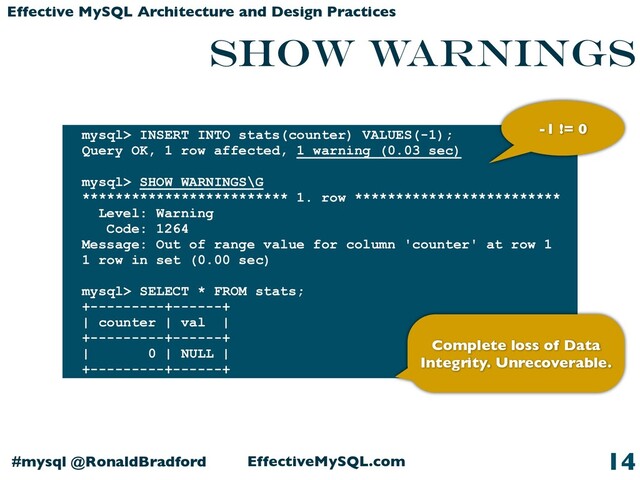 EffectiveMySQL.com
#mysql @RonaldBradford
Effective MySQL Architecture and Design Practices
SHOW WARNINGS
14
mysql> INSERT INTO stats(counter) VALUES(-1);
Query OK, 1 row affected, 1 warning (0.03 sec)
mysql> SHOW WARNINGS\G
************************* 1. row *************************
Level: Warning
Code: 1264
Message: Out of range value for column 'counter' at row 1
1 row in set (0.00 sec)
mysql> SELECT * FROM stats;
+---------+------+
| counter | val |
+---------+------+
| 0 | NULL |
+---------+------+
Complete loss of Data
Integrity. Unrecoverable.
-1 != 0
