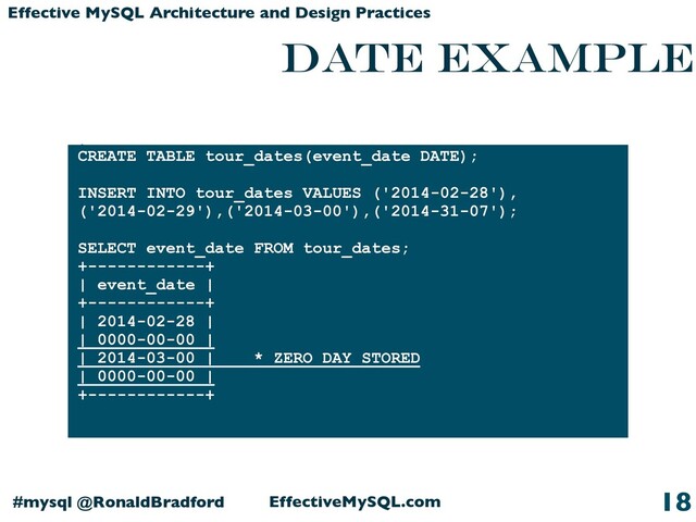 EffectiveMySQL.com
#mysql @RonaldBradford
Effective MySQL Architecture and Design Practices
date example
String Example
18
CREATE TABLE tour_dates(event_date DATE);
INSERT INTO tour_dates VALUES ('2014-02-28'),
('2014-02-29'),('2014-03-00'),('2014-31-07');
SELECT event_date FROM tour_dates;
+------------+
| event_date |
+------------+
| 2014-02-28 |
| 0000-00-00 |
| 2014-03-00 | * ZERO DAY STORED
| 0000-00-00 |
+------------+
