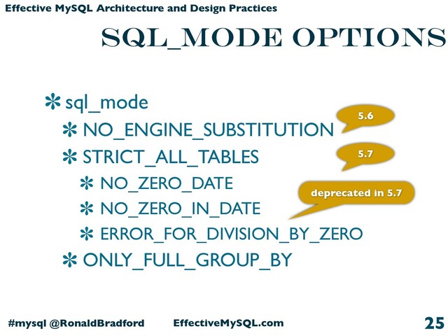 EffectiveMySQL.com
#mysql @RonaldBradford
Effective MySQL Architecture and Design Practices
sql_mode
NO_ENGINE_SUBSTITUTION
STRICT_ALL_TABLES
NO_ZERO_DATE
NO_ZERO_IN_DATE
ERROR_FOR_DIVISION_BY_ZERO
ONLY_FULL_GROUP_BY
25
sql_mode options
5.6
5.7
deprecated in 5.7
