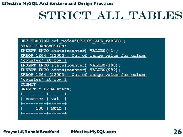 EffectiveMySQL.com
#mysql @RonaldBradford
Effective MySQL Architecture and Design Practices
STRICT_ALL_TABLES
String Example
26
SET SESSION sql_mode='STRICT_ALL_TABLES';
START TRANSACTION;
INSERT INTO stats(counter) VALUES(-1);
ERROR 1264 (22003): Out of range value for column
'counter' at row 1
INSERT INTO stats(counter) VALUES(100);
INSERT INTO stats(counter) VALUES(999);
ERROR 1264 (22003): Out of range value for column
'counter' at row 1
COMMIT;
SELECT * FROM stats;
+---------+------+
| counter | val |
+---------+------+
| 100 | NULL |
+---------+------+
