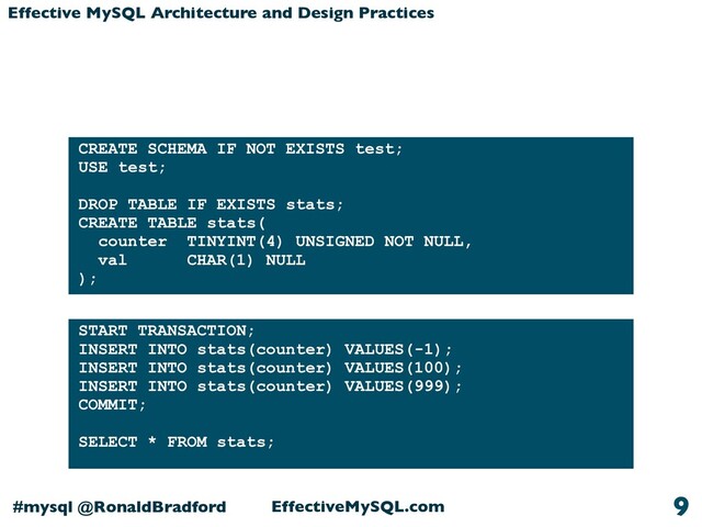 EffectiveMySQL.com
#mysql @RonaldBradford
Effective MySQL Architecture and Design Practices
9
CREATE SCHEMA IF NOT EXISTS test;
USE test;
DROP TABLE IF EXISTS stats;
CREATE TABLE stats(
counter TINYINT(4) UNSIGNED NOT NULL,
val CHAR(1) NULL
);
START TRANSACTION;
INSERT INTO stats(counter) VALUES(-1);
INSERT INTO stats(counter) VALUES(100);
INSERT INTO stats(counter) VALUES(999);
COMMIT;
SELECT * FROM stats;

