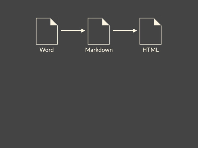 Word HTML
Markdown
