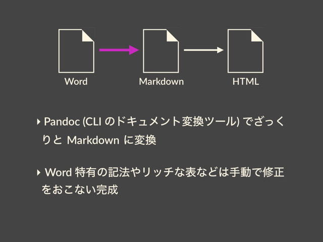 Word HTML
Markdown
‣ Pandoc (CLI ͷυΩϡϝϯτม׵πʔϧ) Ͱͬ͘͟
ΓͱMarkdownʹม׵
‣Word ಛ༗ͷه๏΍ϦονͳදͳͲ͸खಈͰमਖ਼
Λ͓͜ͳ͍׬੒
