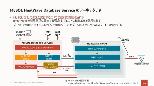Copyright © 2023, Oracle and/or its affiliates.
20
• MySQLに対してSQLを実⾏するだけで⾃動的に⾼速化される
(HeatWaveの制限事項に該当する場合は、フロントにあるMDSで処理される)
• データの更新はフロントにあるMDSで処理され、更新データは随時HeatWaveノードに反映される
MySQL HeatWave Database Service のアーキテクチャ
MySQL Database Service
分析
クエリ
結果
セット
MySQL コンパイラ & オプティマイザー
分析クエリ
最適化
Insert/
Update
OLTPクエリ
最適化
リアルタイム
更新
InnoDB
ストレージエンジン
MySQL クエリ実⾏
HeatWave Node
インメモリデータ管理
分析クエリ実⾏
分析ジョブスケジューラ
結果
クエリ
プッシュダウン
並列化
Object Storage
リロード
※HeatWaveの制限事項
https://dev.mysql.com/doc/heatwave/en/heatwave-limitations.html
