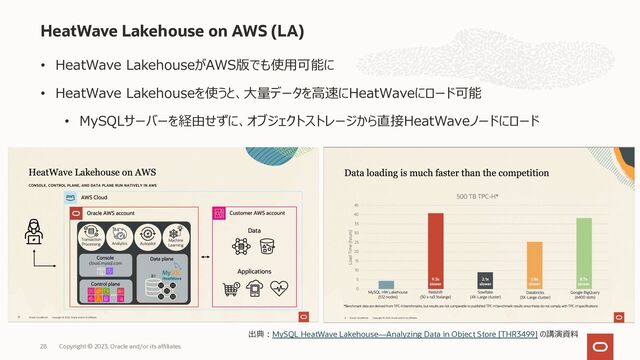 • HeatWave LakehouseがAWS版でも使⽤可能に
• HeatWave Lakehouseを使うと、⼤量データを⾼速にHeatWaveにロード可能
• MySQLサーバーを経由せずに、オブジェクトストレージから直接HeatWaveノードにロード
HeatWave Lakehouse on AWS (LA)
Copyright © 2023, Oracle and/or its affiliates.
28
出典︓MySQL HeatWave Lakehouse—Analyzing Data in Object Store [THR3499] の講演資料
