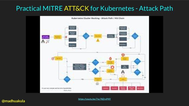 Practical MITRE ATT&CK for Kubernetes - Attack Path
https://youtu.be/7nc78ZrvP4Y
@madhuakula
