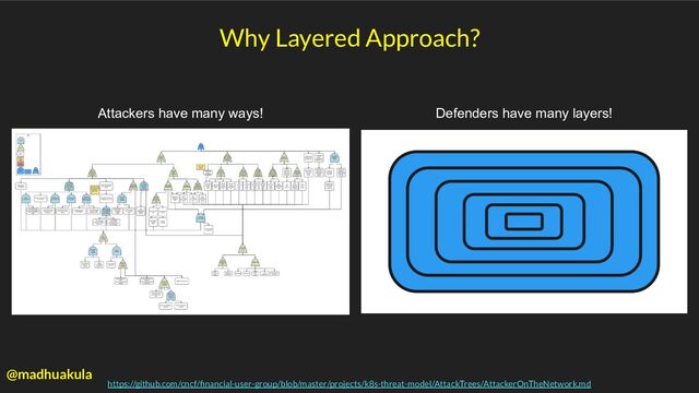 Why Layered Approach?
https://github.com/cncf/ﬁnancial-user-group/blob/master/projects/k8s-threat-model/AttackTrees/AttackerOnTheNetwork.md
Attackers have many ways! Defenders have many layers!
@madhuakula
