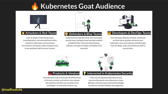 🔥 Kubernetes Goat Audience
💥 Attackers & Red Teams 🛡 Defenders & Blue Teams
🧰 Products & Vendors
🔐 Developers & DevOps Teams
💡 Interested in Kubernetes Security
@madhuakula
