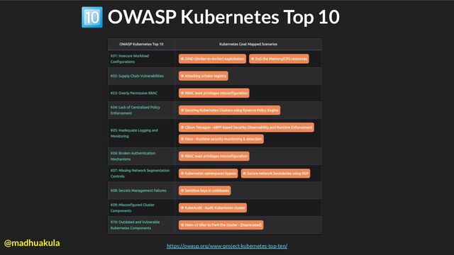 🔟 OWASP Kubernetes Top 10
https://owasp.org/www-project-kubernetes-top-ten/
@madhuakula
